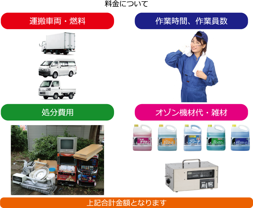 02旭川　運搬車両など費用の計算画像