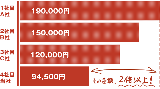 13旭川価格差