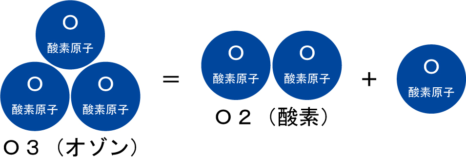 04旭川 オゾン脱臭画像
